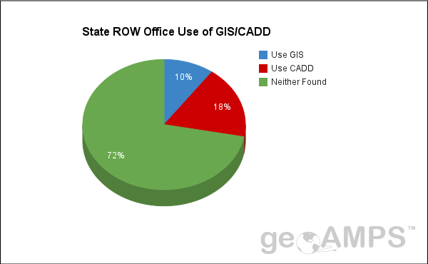 blog_roi_state_row_office_use_of_gis_cadd