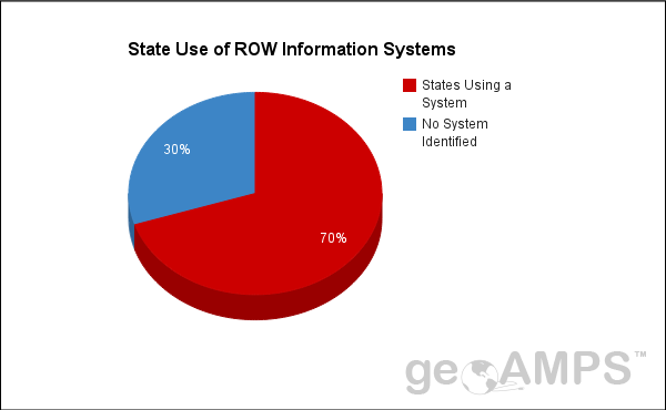 blog_roi_state_use_of_row_information_systems